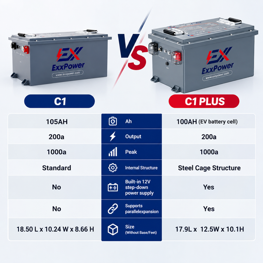 ⚡ExxPower C1 48V 105ah Golf Cart Batter