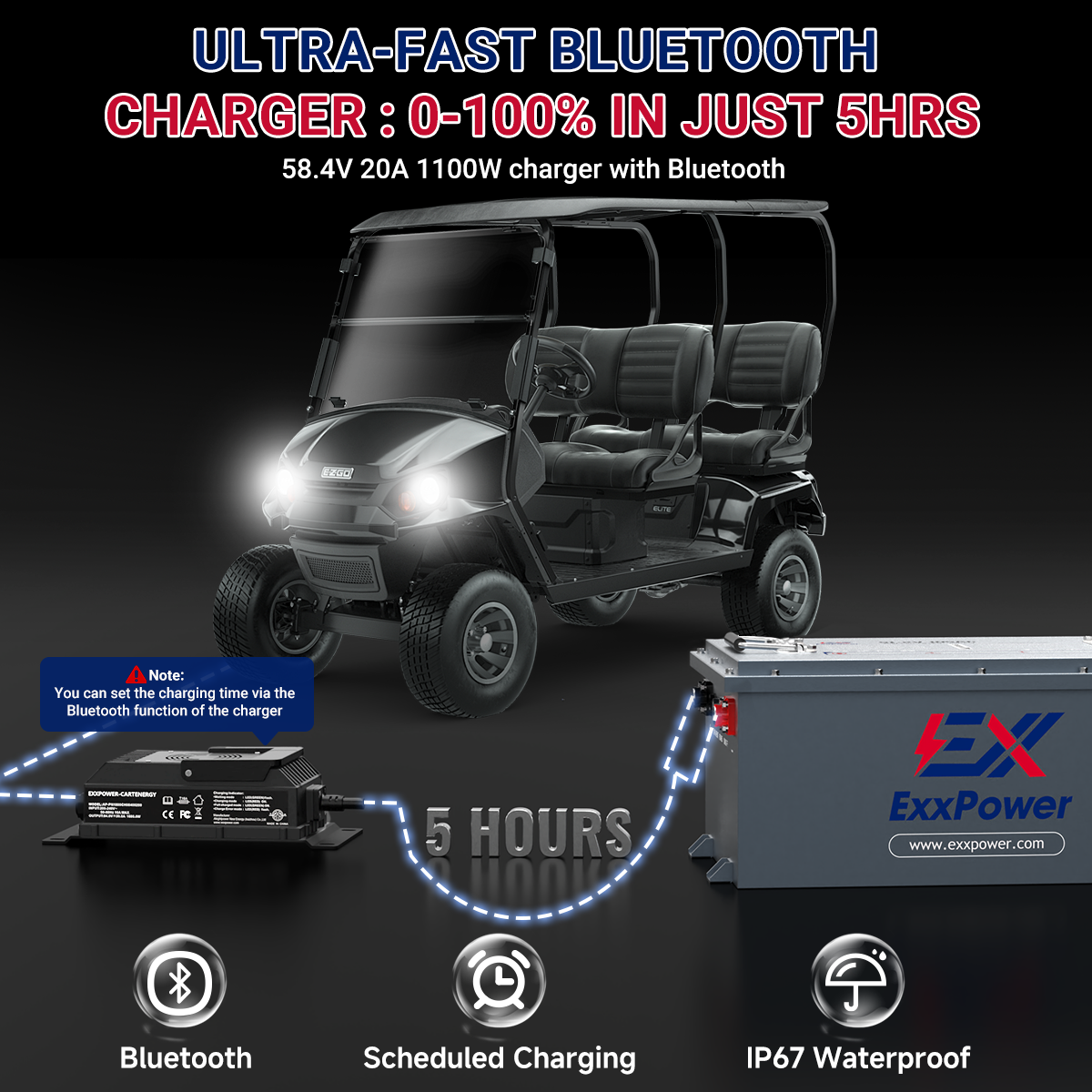 🔥ExxPower C1  36V / 48V/  Golf Cart Battery   （Ready to Ship | Next-Day Dispatch）