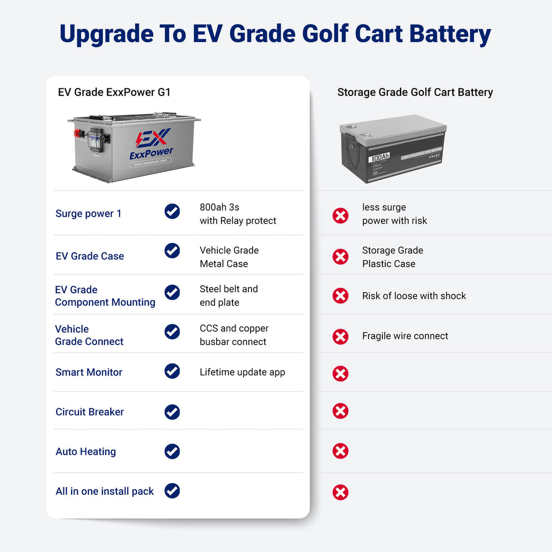 🎄 ExxPower G1 48V 105ah Golf Cart Battery