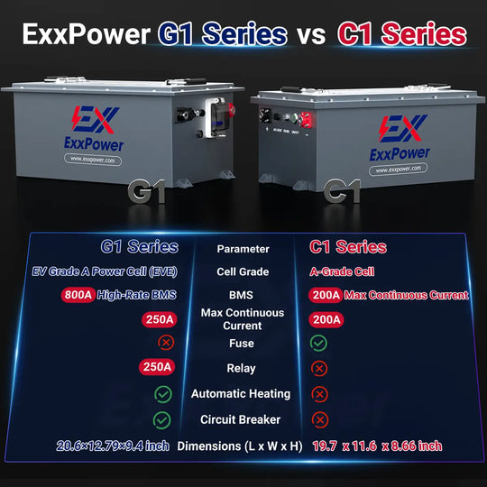 🔥ExxPower C1 48V 105ah Golf Cart Battery