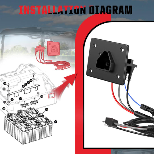 EZGO 48V Charger Receptacle with Wires for EZGO RXV & TXT 2008-UP Electric/EZGO 2Five 2010-UP Delta-Q